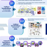 วว. ร่วมหารือ แลกเปลี่ยนประสบการณ์ ด้านบริหารจัดการโครงสร้าง ... Image 1